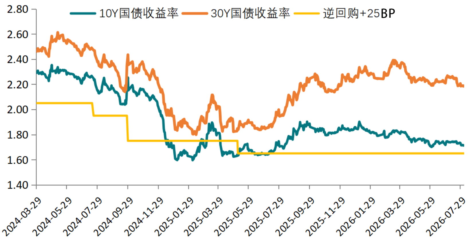 “货币政策调整引发债市热潮，收益率大幅波动！”